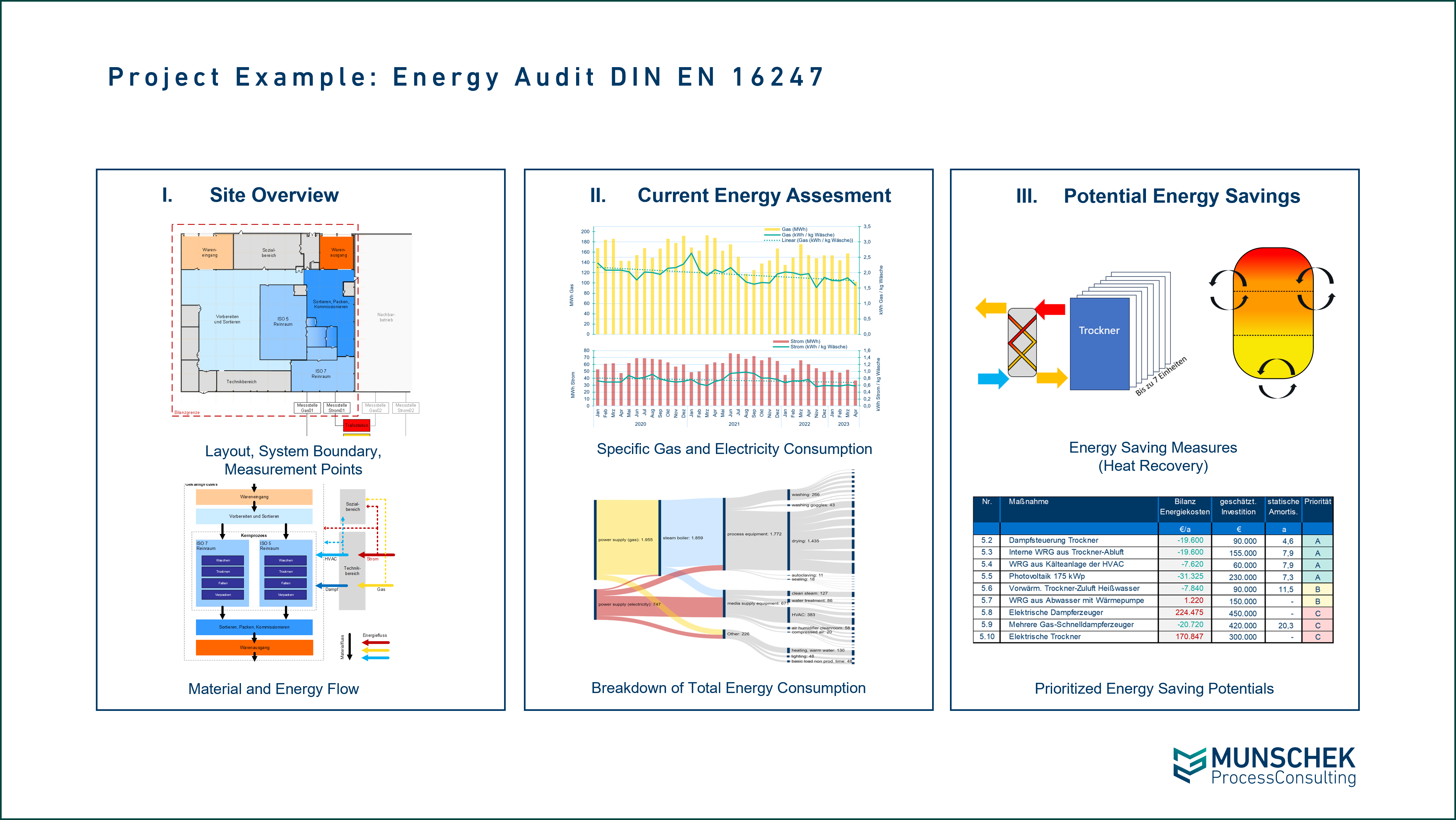 Energy Audit DIN EN 16247 – Analysis & Savings Potential with MPC