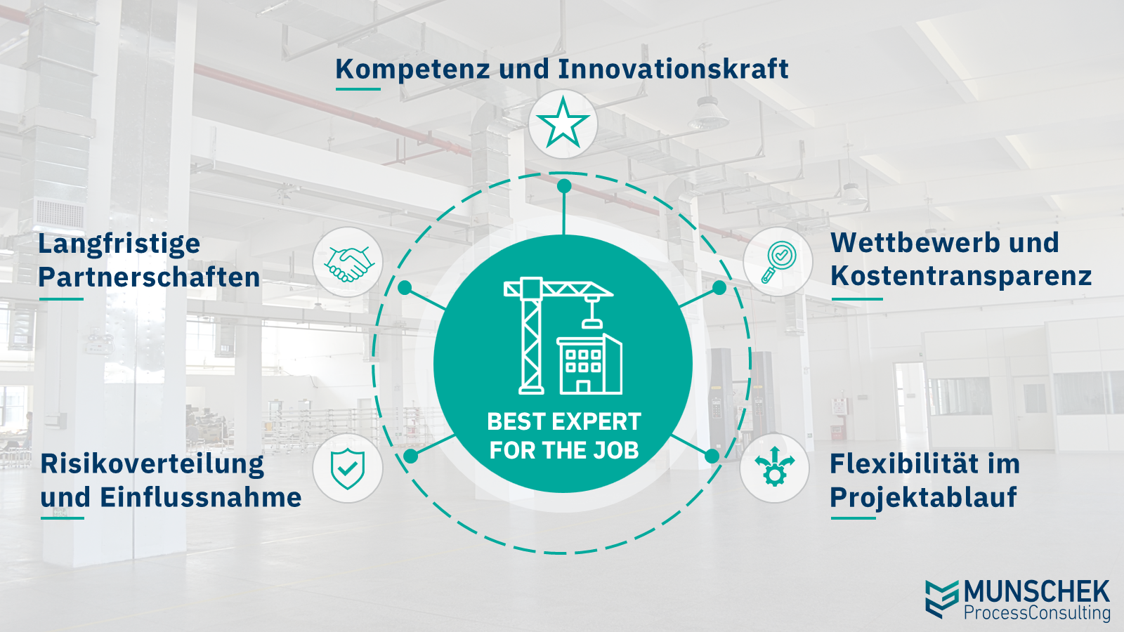 Best Expert for the Job – Maßgeschneiderte Engineering- und Projektkompetenz