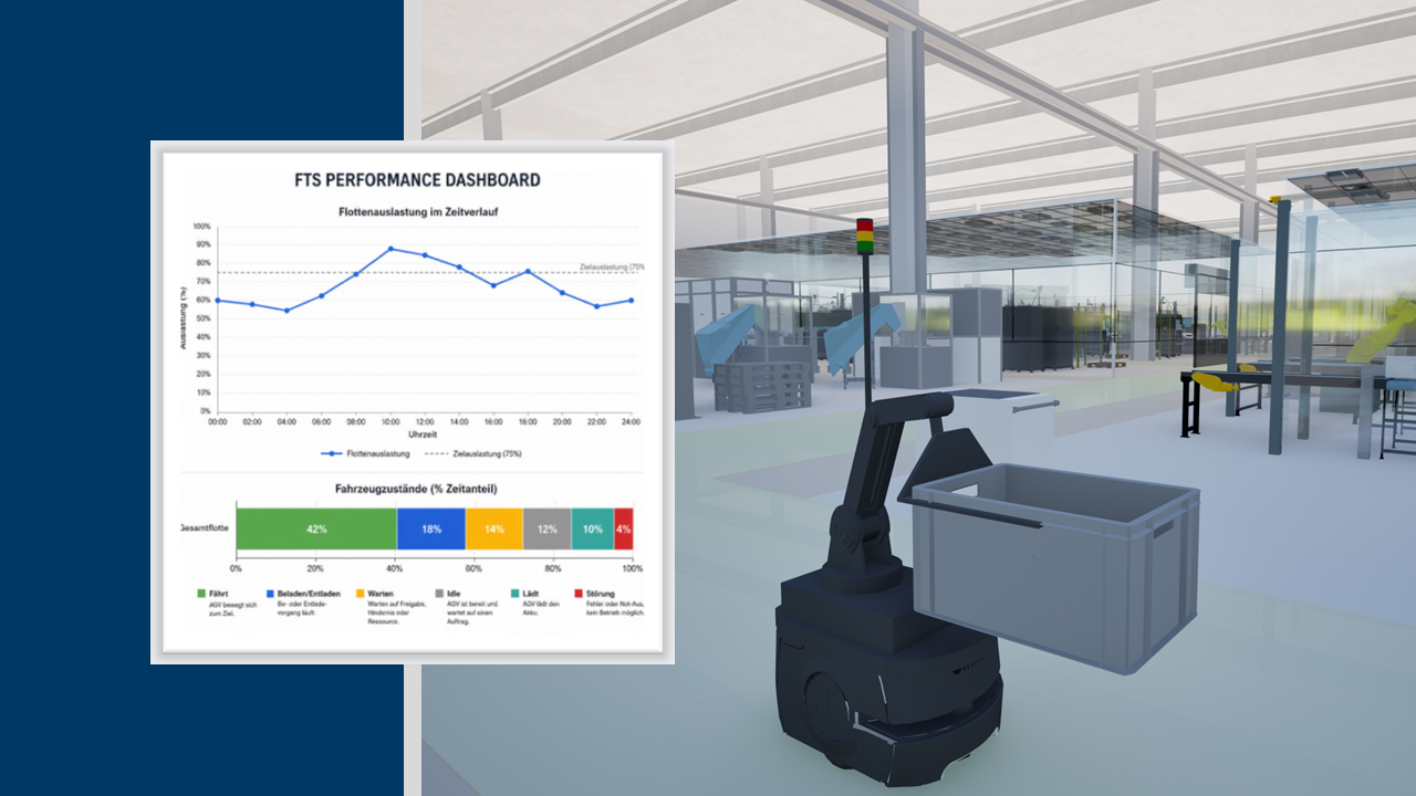 Improving AGV and ATS Processes Through Data-Driven Approaches