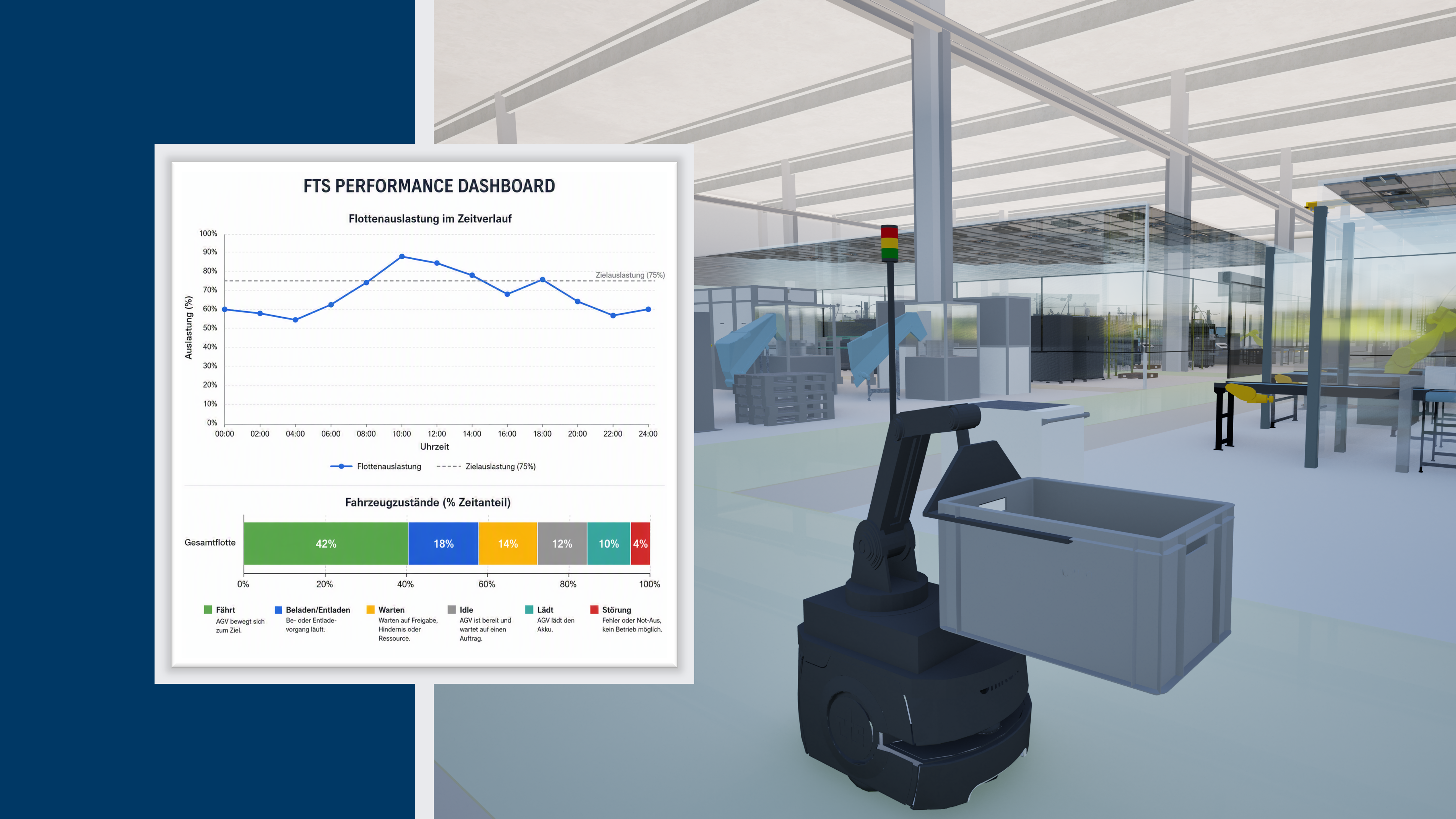 AGV- und FTS-Prozesse datenbasiert verbessern